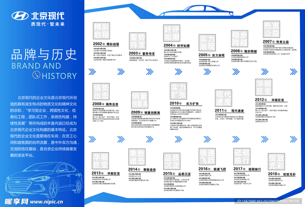 北京现代历史