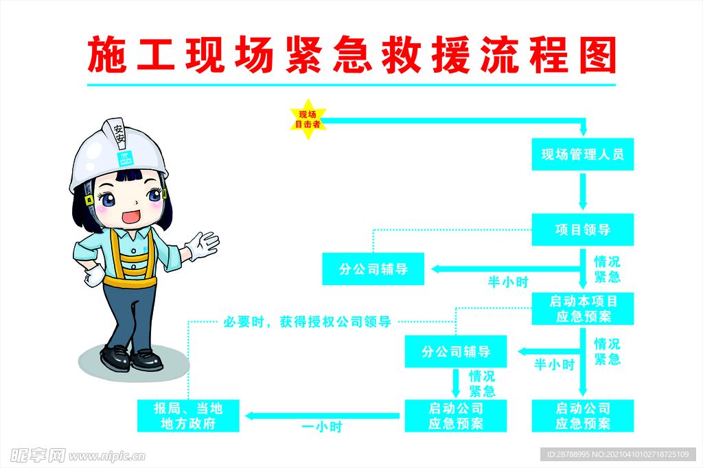 施工现场紧急救援流程图