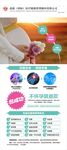 试管婴儿展架