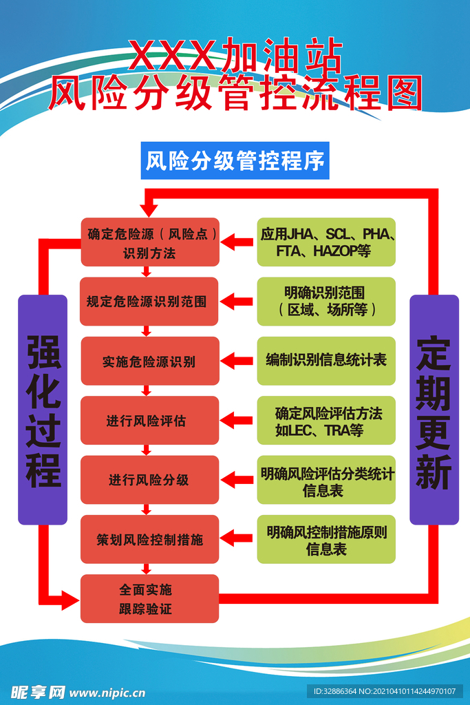 加油站风险分级管控流程图