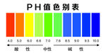 PH值色别表