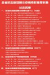 抗击新冠肺炎推荐对象公示名单