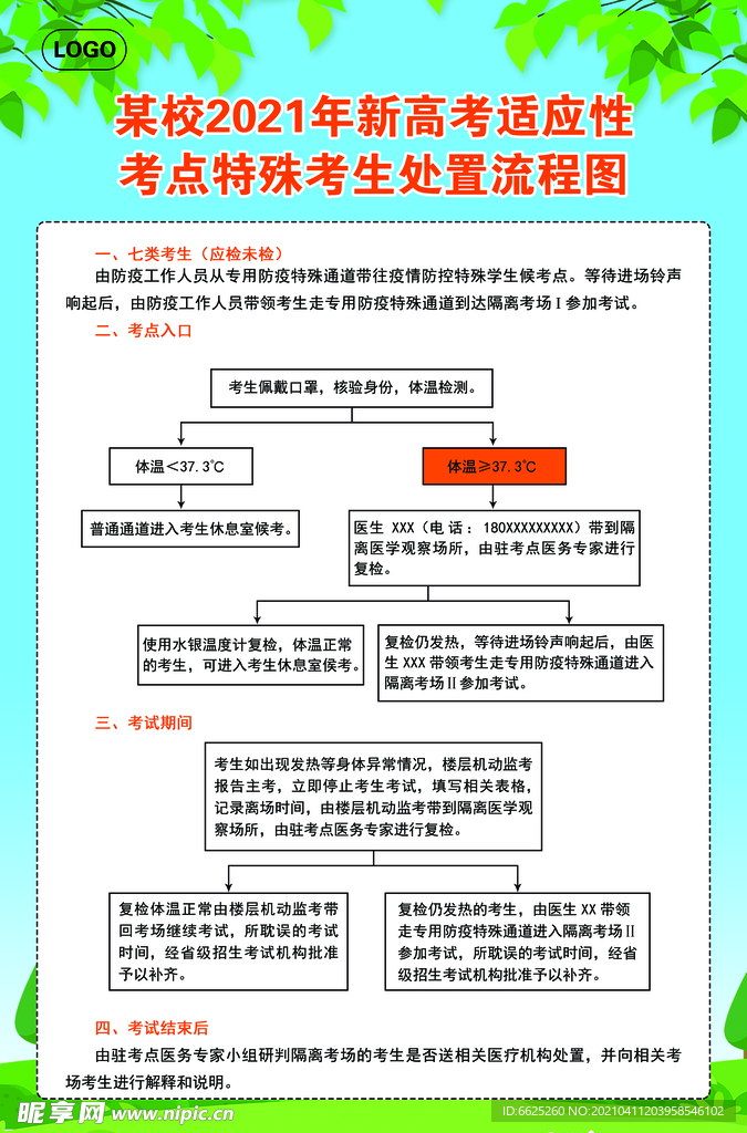 高考发热学生处置流程图