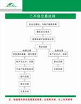 交易流成