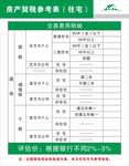 契税参考