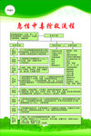 急性中毒抢救流程