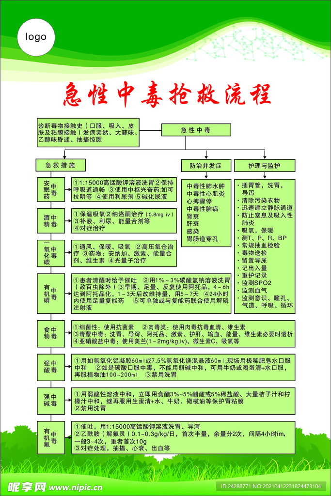 急性中毒抢救流程