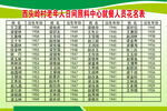 养老院版面