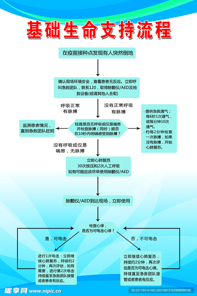 基础生命支持流程