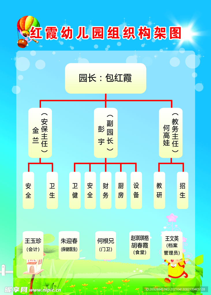 幼儿园组织框架图