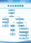 异议处理流程图