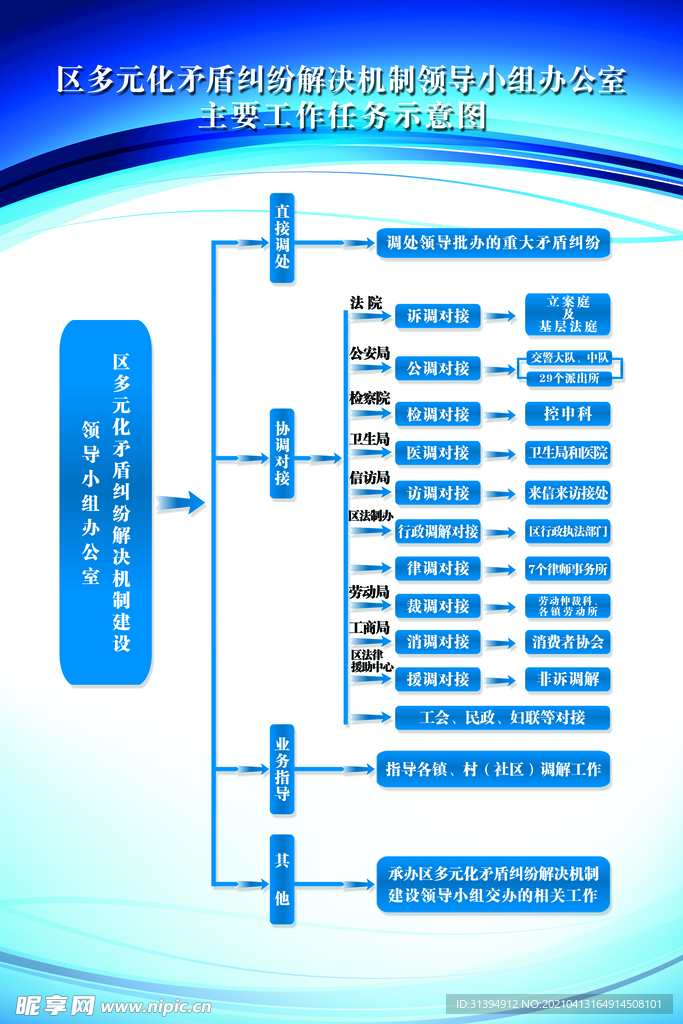 制度牌