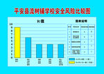 学校安全风险比较图