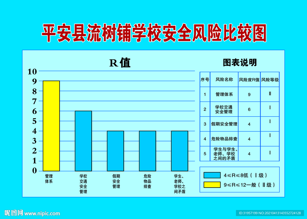 学校安全风险比较图