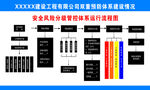 安全风险分级管控体系运行流程