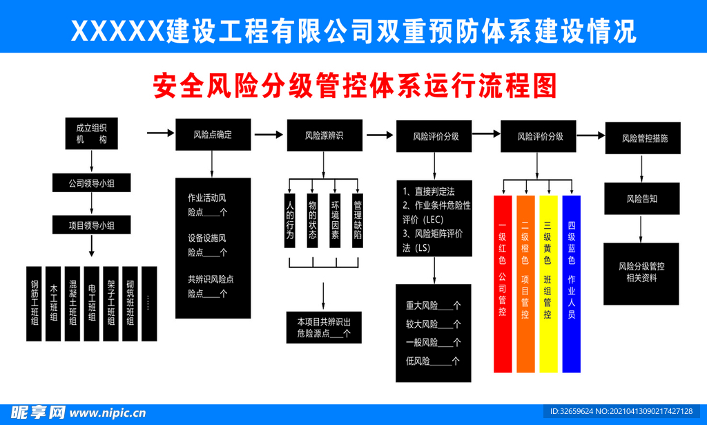 安全风险分级管控体系运行流程