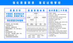 工地质量方针体系