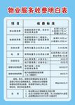 物业服务收费明白表