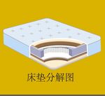 床垫结构插画