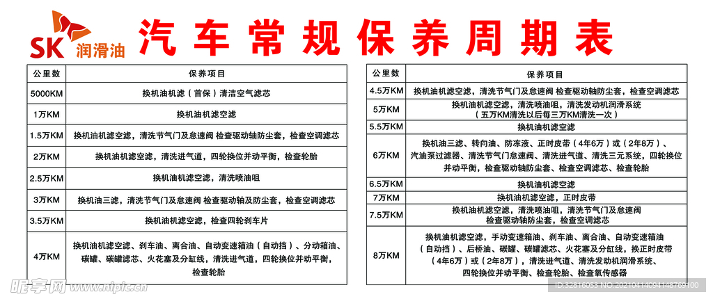 汽车保养周期表