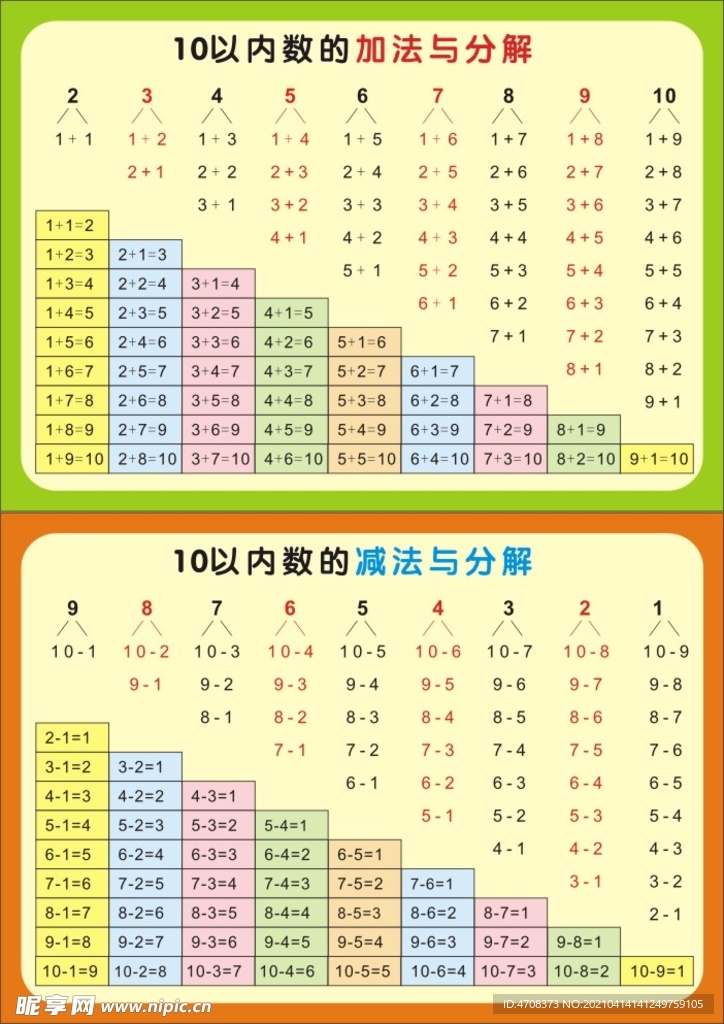 10以内数的加减法分解