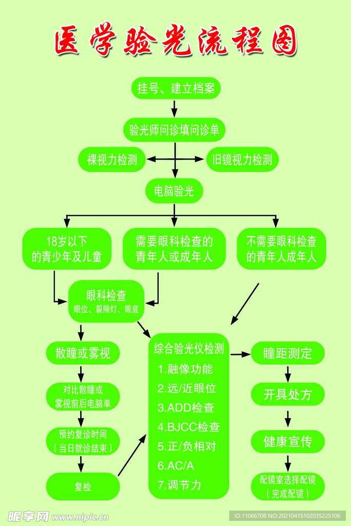 医学验光流程图