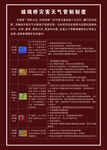 灾害天气管制制度