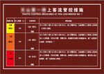 客流管控提示牌