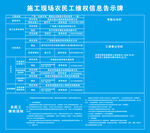 施工现场农民工维权信息告示牌