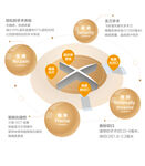 思维导图