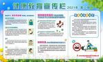 健康教育宣传栏