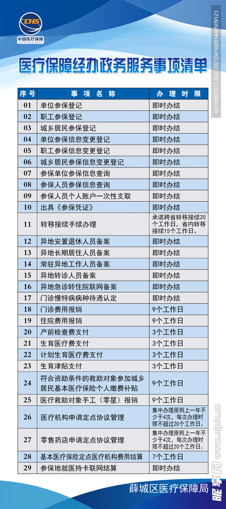 医疗保障政务