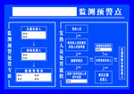 监测预警点