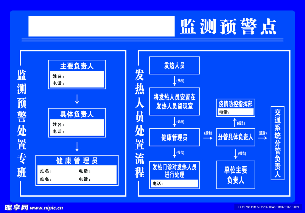 监测预警点