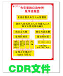 火灾应急处理流程图CDR