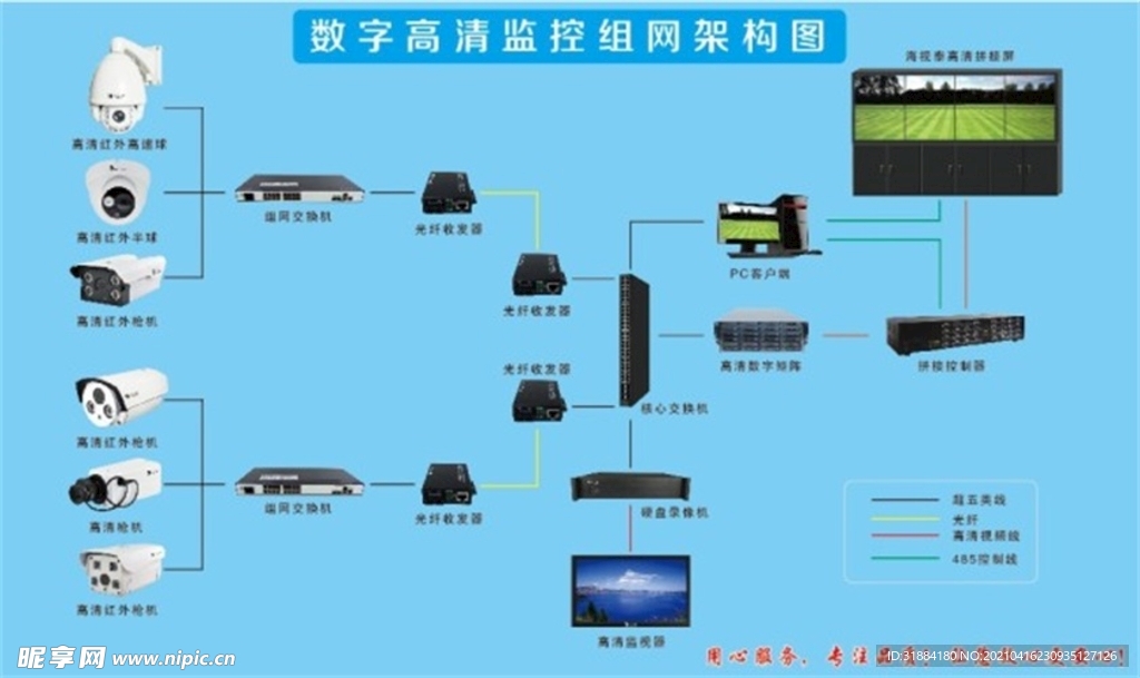 监控网架构图