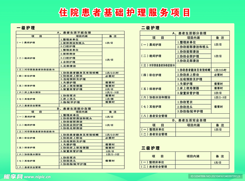 住院患者基础护理服务项目