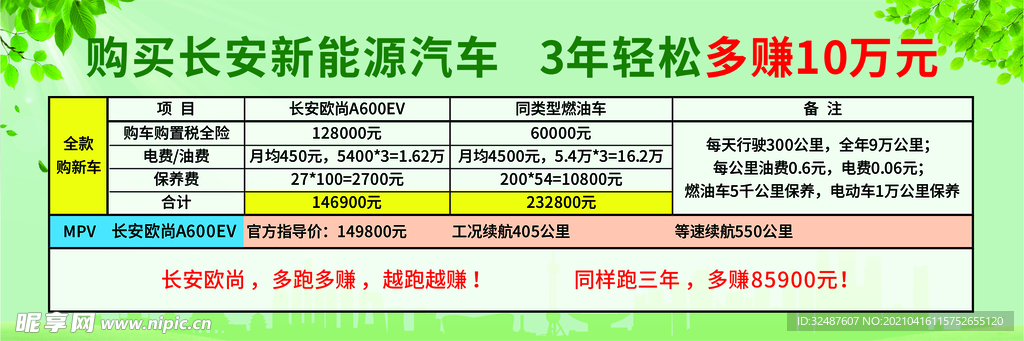 长安新能源汽车券