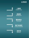 指引牌