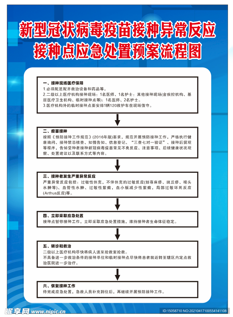 接种点应急处置预案流程图