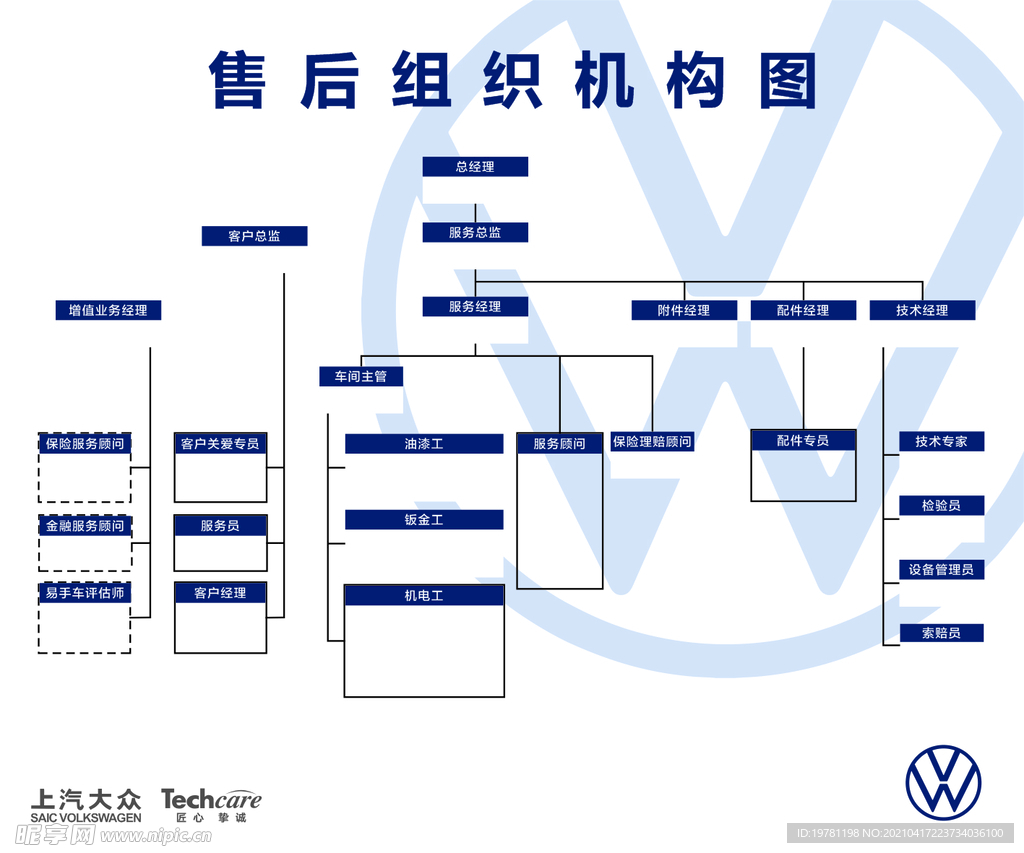 组织架构图