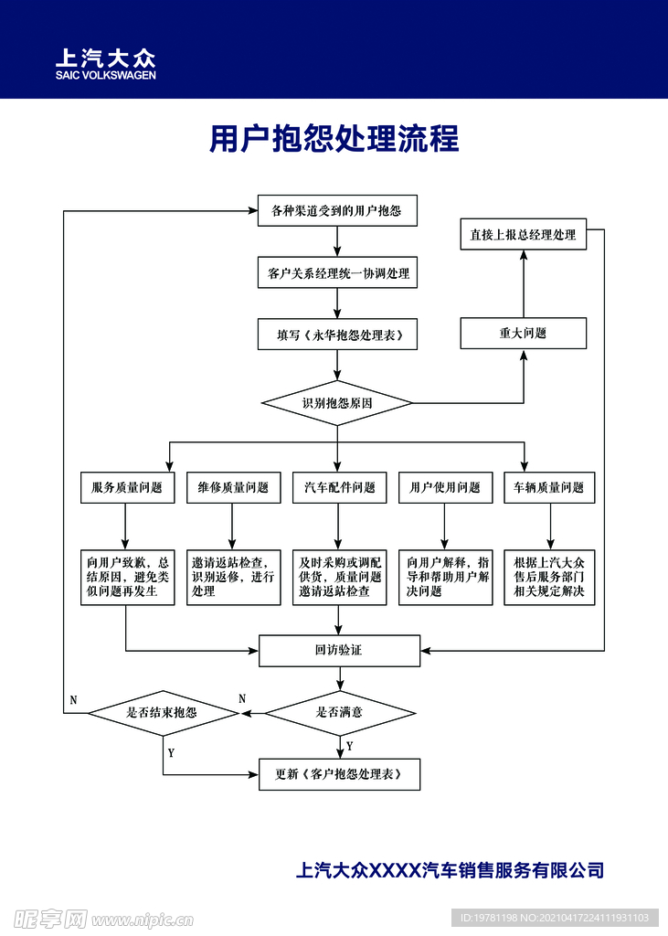 用户抱怨处理流程