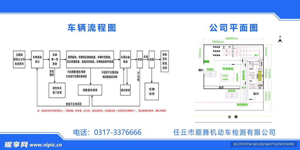流程图2021 验车