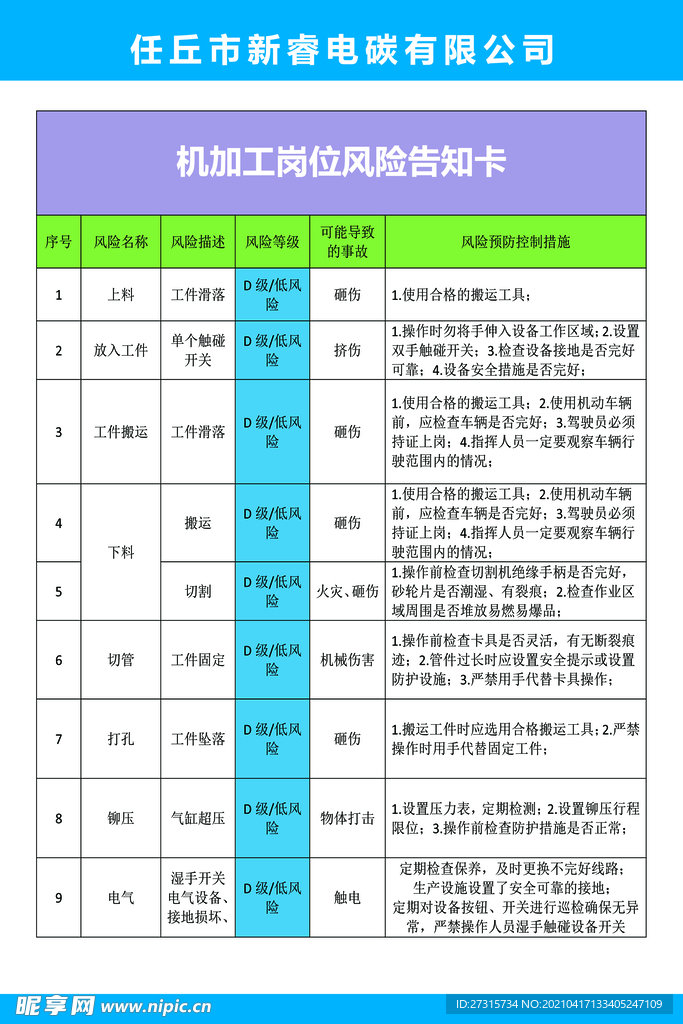 机加工岗位风险告知卡