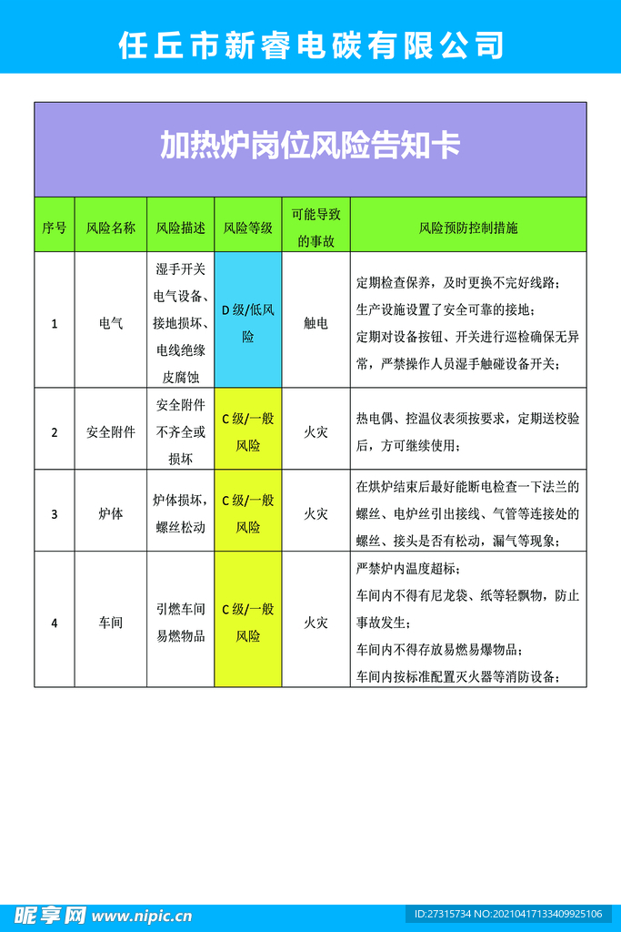 加热炉岗位风险告知卡