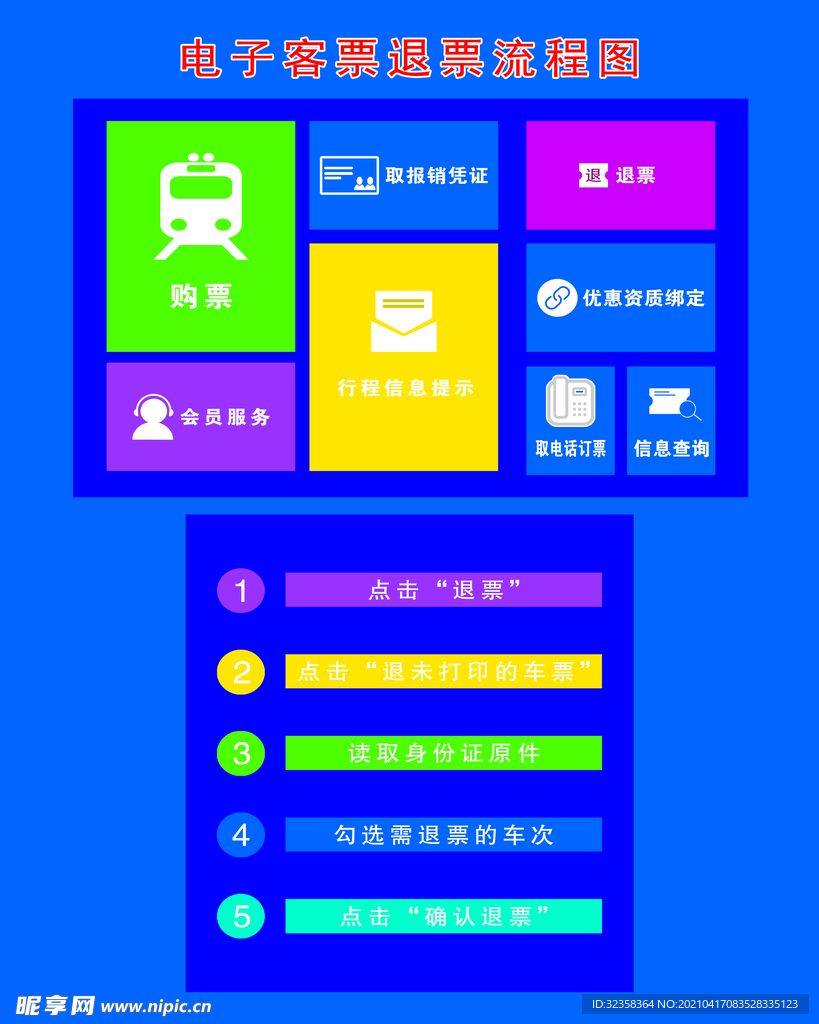 电子车站退票流程图