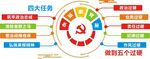 四大任务