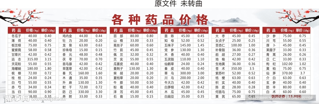 各类中药价目表