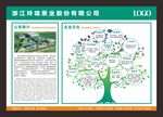 公司简介企业文化展板