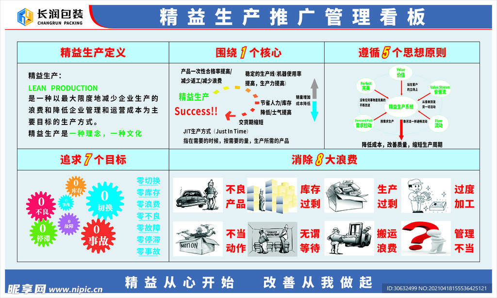 6S管理看板